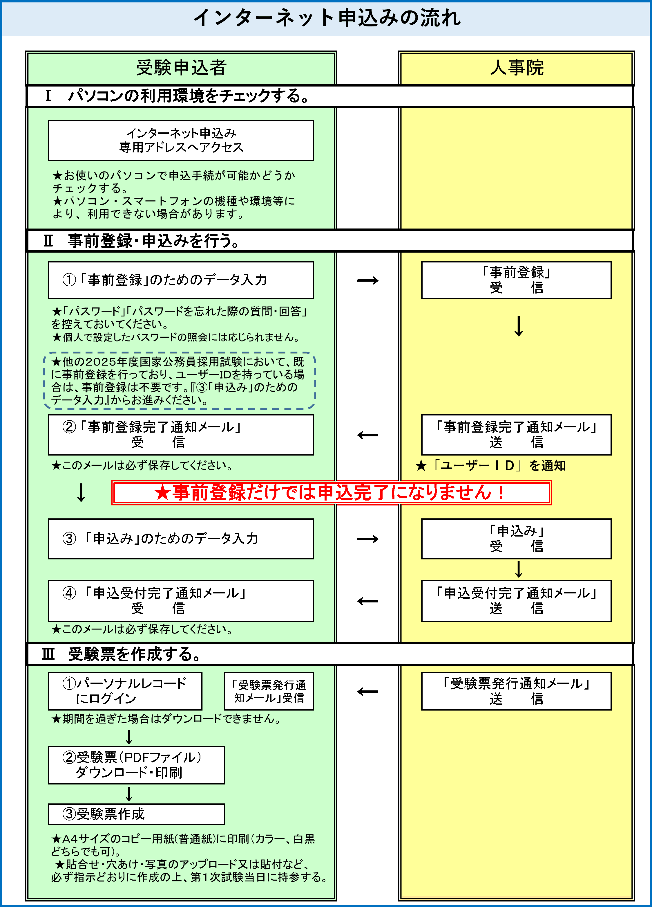 受験票ダウンロードチェック